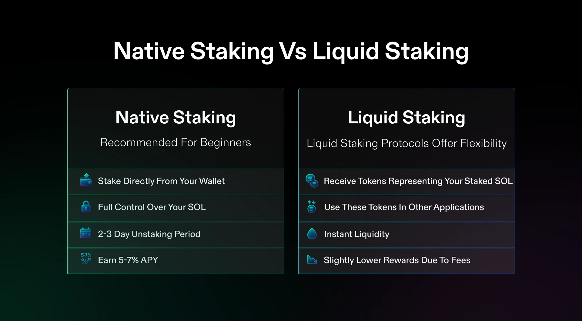 Comparison of Native Staking vs Liquid Staking showing key differences and benefits